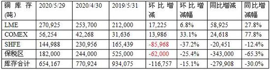 图片[10]-广州期货：基本面支撑预期减弱 铜价或呈先扬后抑-博易大师