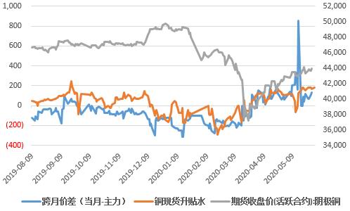 图片[12]-广州期货：基本面支撑预期减弱 铜价或呈先扬后抑-博易大师