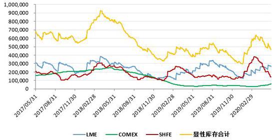 图片[6]-广州期货：基本面支撑预期减弱 铜价或呈先扬后抑-博易大师