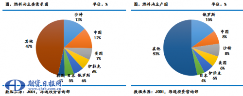 低硫燃料油期貨即將上市現貨市場現新變化