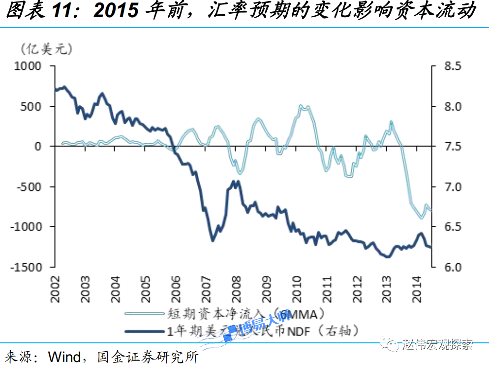 图片[10]-赵伟：中美利差倒挂，人民币贬值压力上升?-博易大师