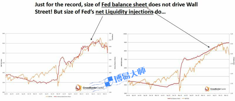 图片[2]-美联储利率决议前瞻：加息的终点是重大焦点-博易大师